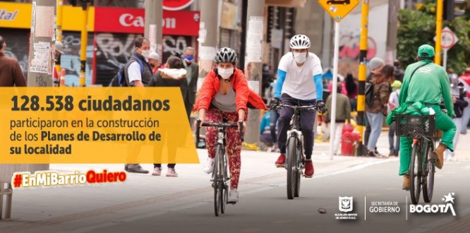 Resultados votación presupuestos participativos 